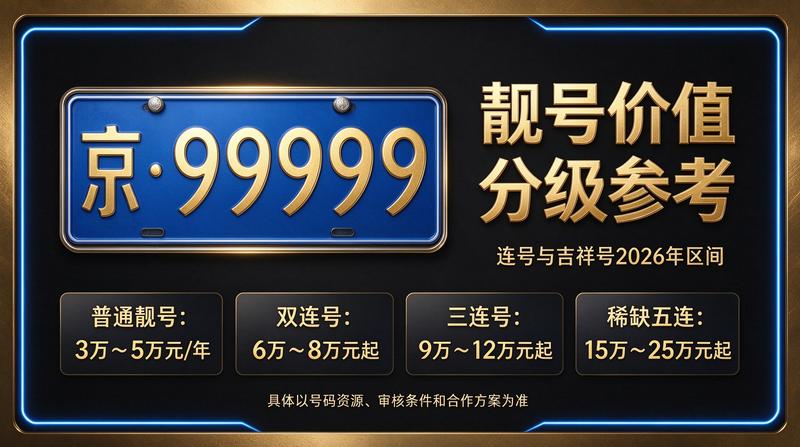 2026年北京车指标转让实景图